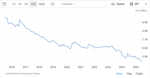 foreign_reserves.png